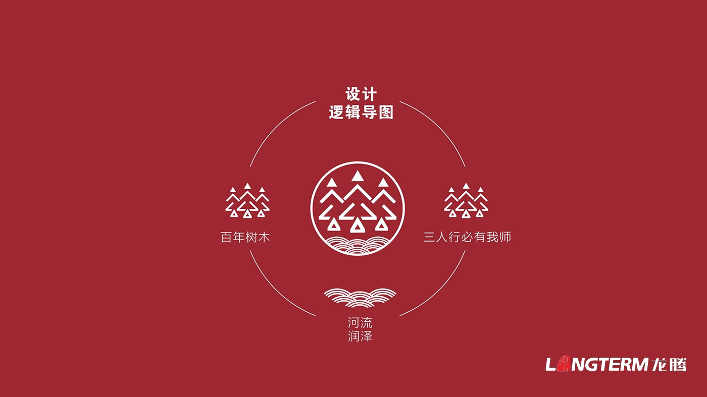 樹(shù)德中學(xué)沙河源校區(qū)（成都市沙河中學(xué)校）LOGO（?；眨┰O(shè)計(jì)及VI設(shè)計(jì)、校園文化建設(shè)